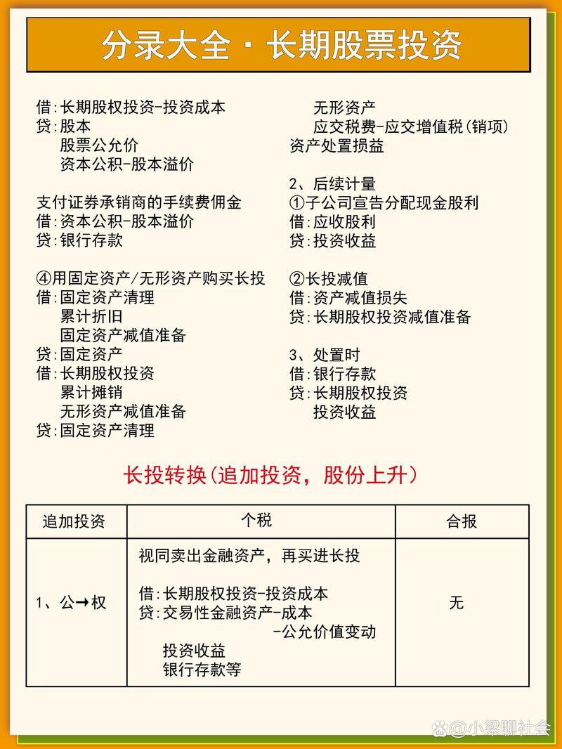投资咨询：策略与技巧