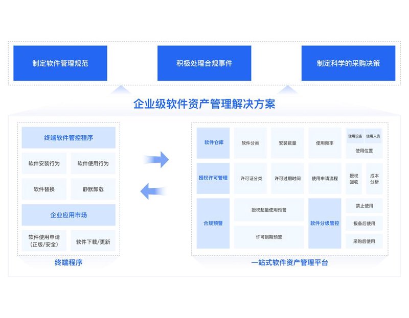 北京投资管理行业的最新动态