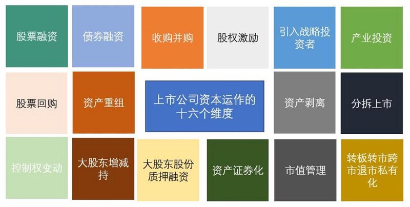 警惕投资管理公司的常见陷阱